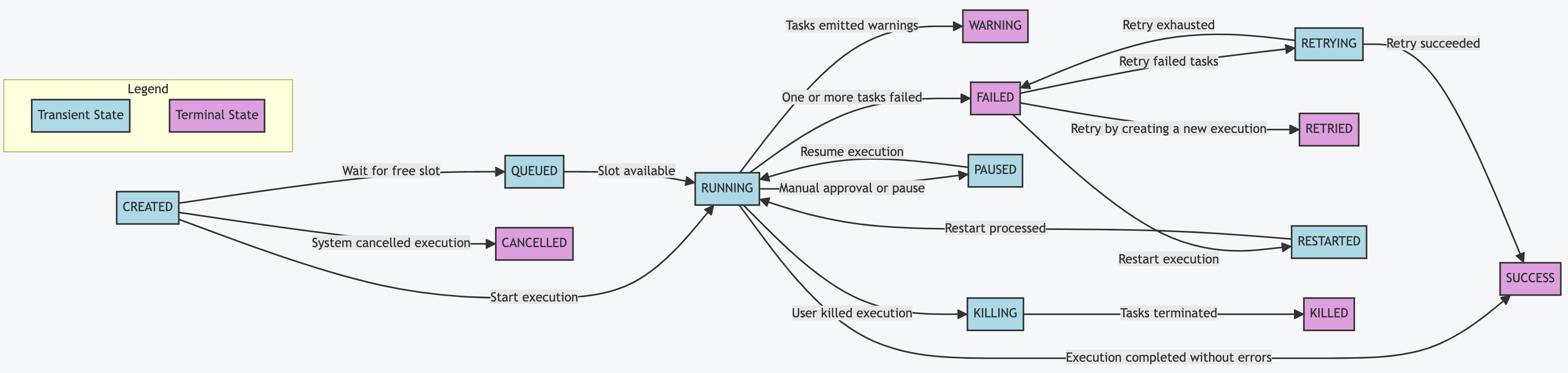 execution_states